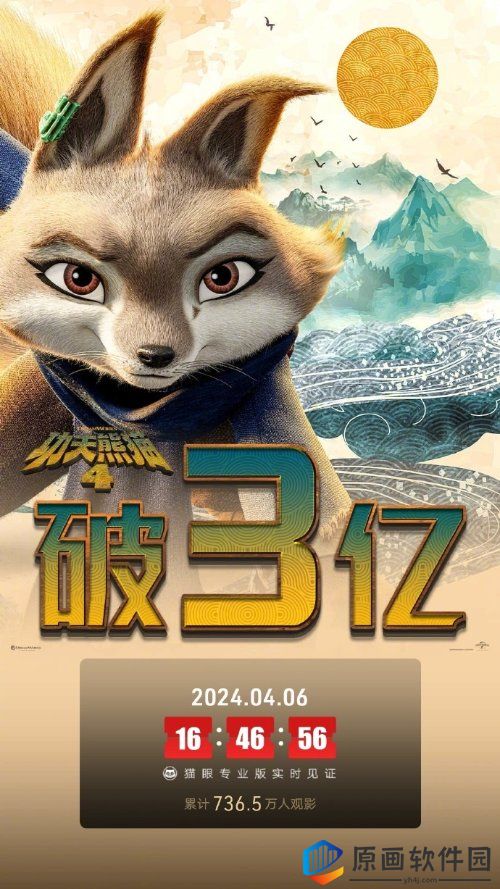 《功夫熊猫4》总票房破3亿 豆瓣评分6.5分