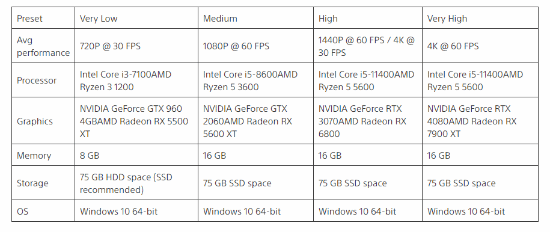 《对马岛》PC配置公布：最低GTX960可玩 大小75GB